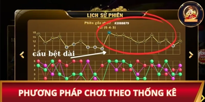 Phương pháp chơi theo thống kê